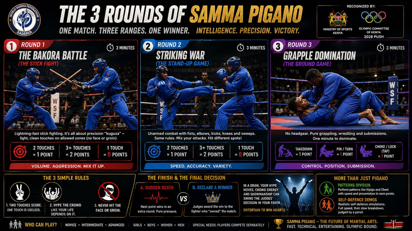 Cover Image for To Win an Olympic Gold in Samma Pigano Is Simple. Follow These 3 Rules
