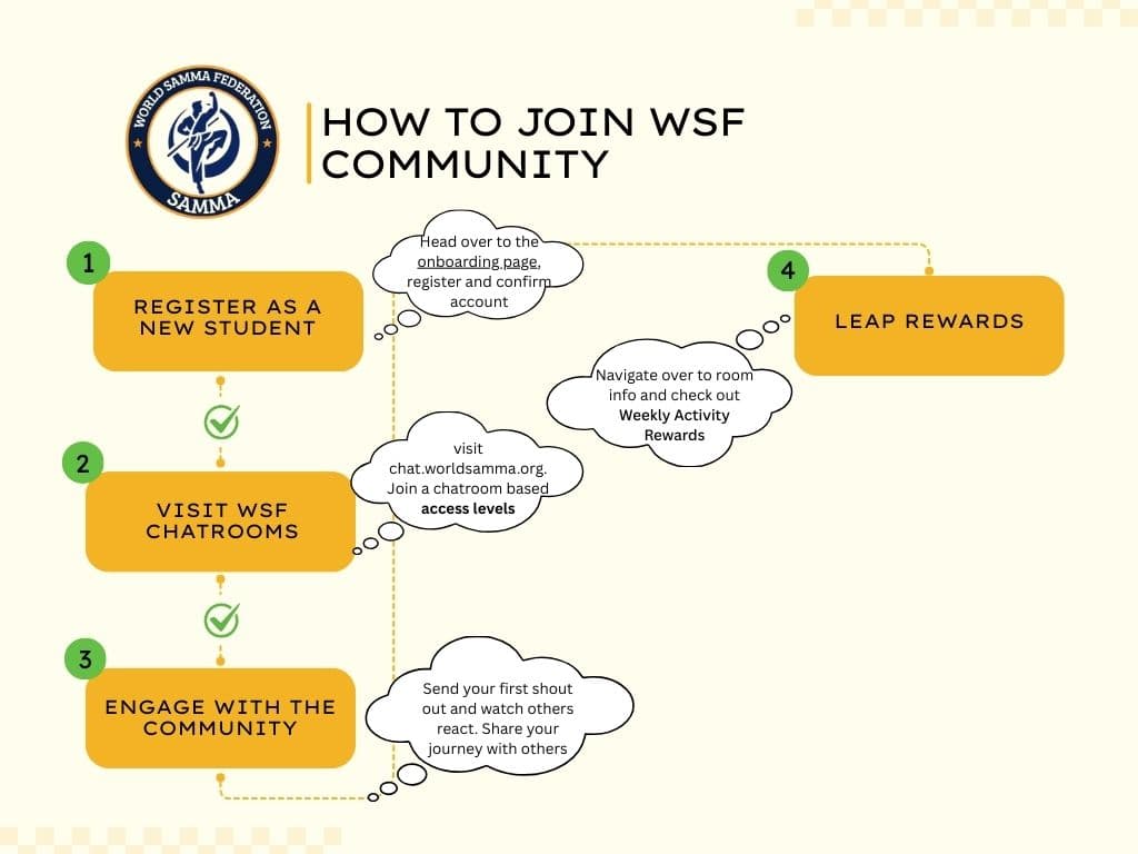 Cover Image for How to Connect in the WSF Community: Your Guide to Chatrooms, Access & Engagement