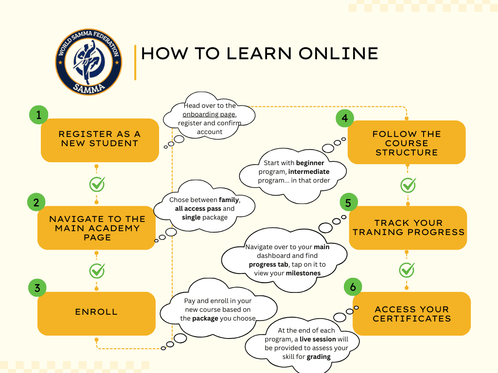 Cover Image for How to Learn Samma Online: A Comfort-First Guide to WSF's Digital Academy