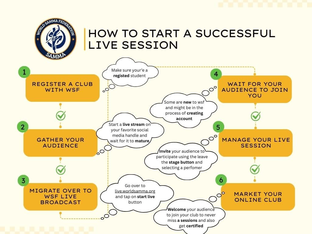 Cover Image for How to Start a Successful Live Session: Market Your Club While You Stream
